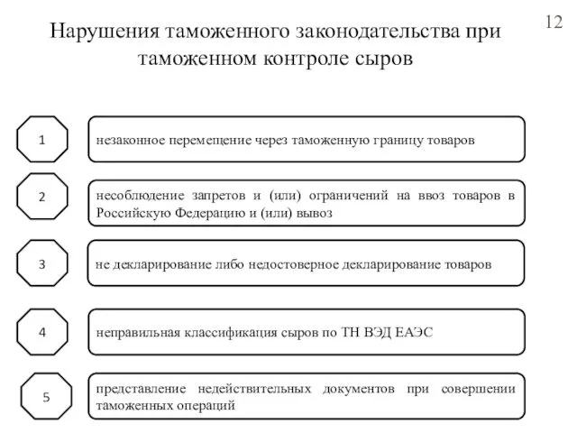 Нарушения таможенного законодательства при таможенном контроле сыров незаконное перемещение через