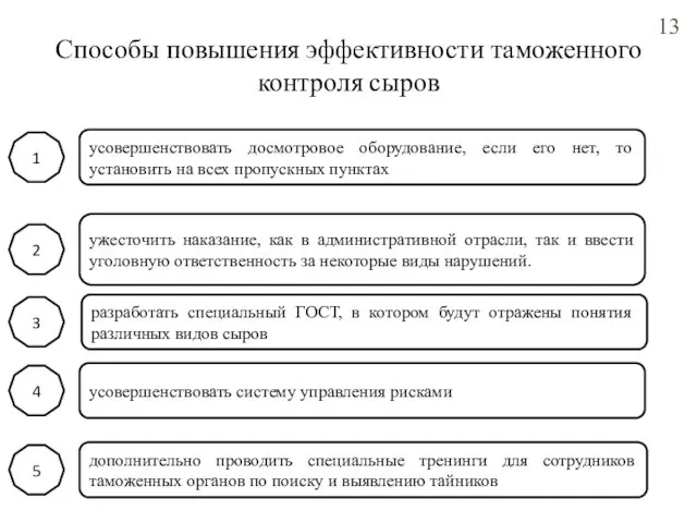 Способы повышения эффективности таможенного контроля сыров усовершенствовать досмотровое оборудование, если