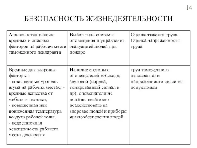 БЕЗОПАСНОСТЬ ЖИЗНЕДЕЯТЕЛЬНОСТИ