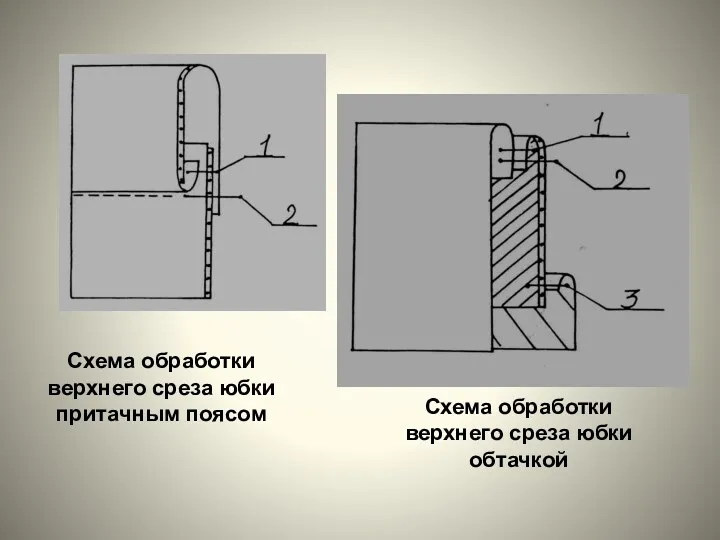 Схема обработки верхнего среза юбки обтачкой Схема обработки верхнего среза юбки притачным поясом