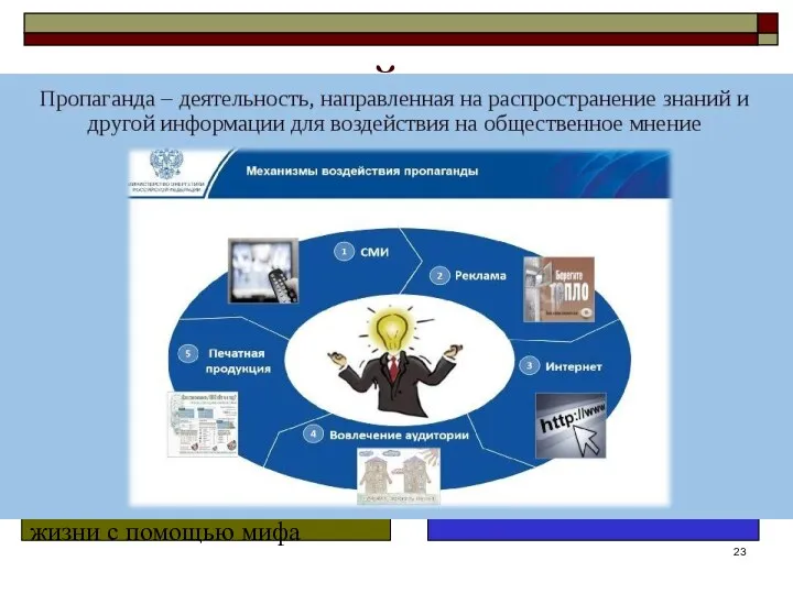 ПОЛИТИЧЕСКИЙ МИФ УСТОЙЧИВОСТЬ ДИНАМИЧНОСТЬ Взаимообусловленность мифа и массового сознания Живучесть