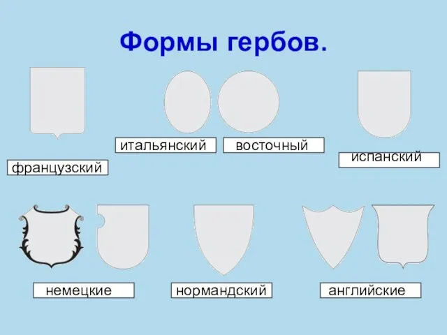 Формы гербов. французский испанский немецкие нормандский английские итальянский восточный