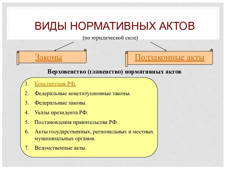 ВИДЫ НОРМАТИВНЫХ АКТОВ (по юридической силе) Законы Подзаконные акты Верховенство