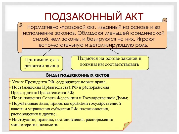 ПОДЗАКОННЫЙ АКТ Нормативно -правовой акт, изданный на основе и во