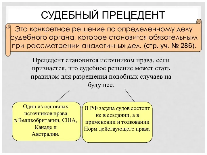 СУДЕБНЫЙ ПРЕЦЕДЕНТ Это конкретное решение по определенному делу судебного органа,