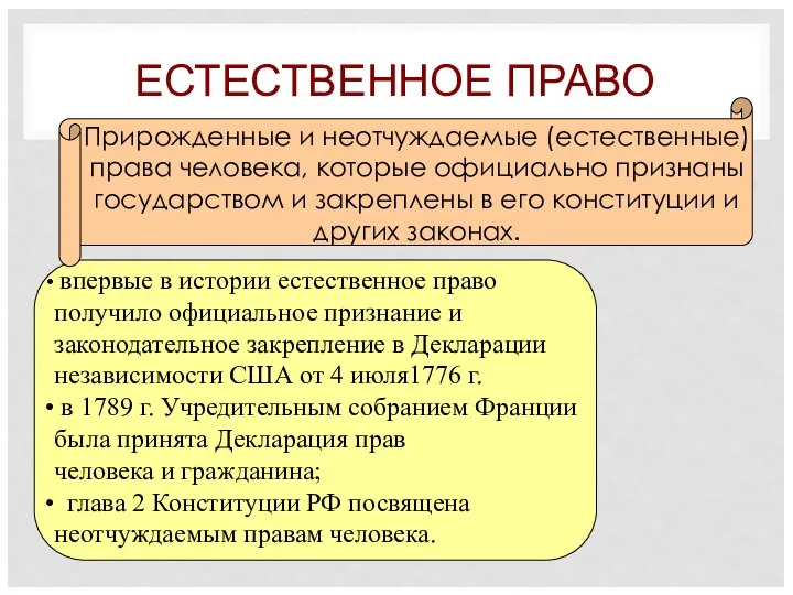 ЕСТЕСТВЕННОЕ ПРАВО Прирожденные и неотчуждаемые (естественные) права человека, которые официально