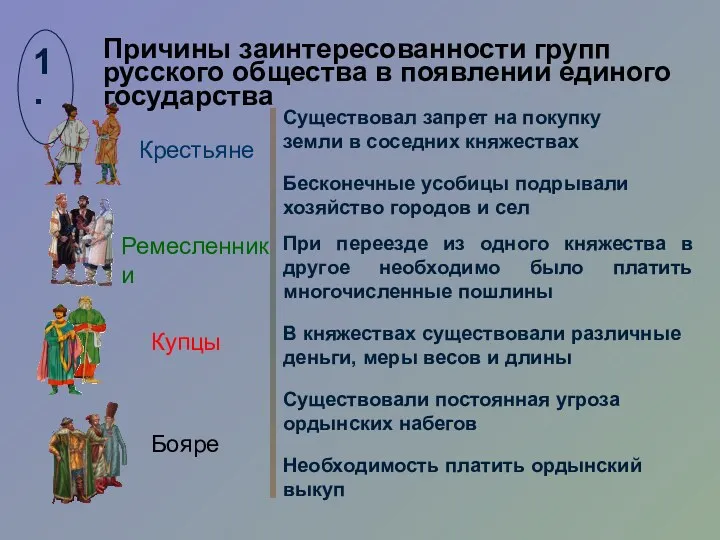 Причины заинтересованности групп русского общества в появлении единого государства Крестьяне