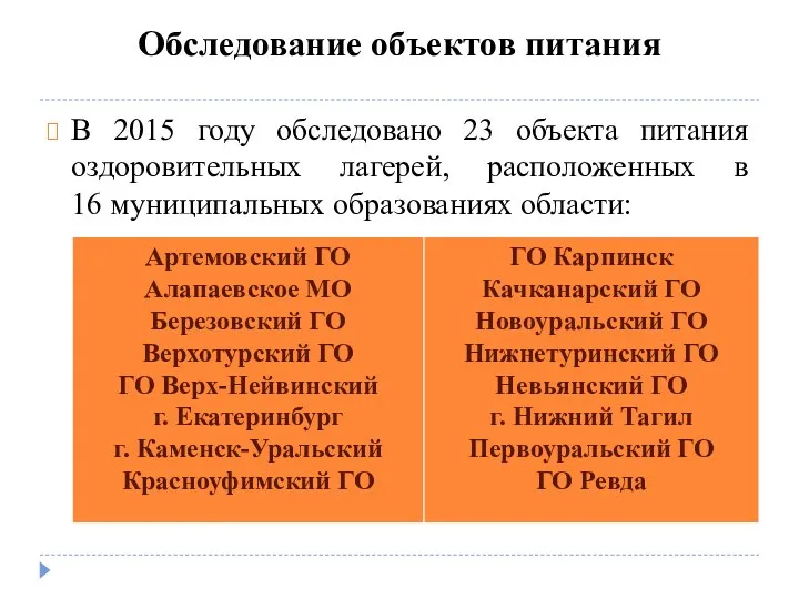 Обследование объектов питания В 2015 году обследовано 23 объекта питания