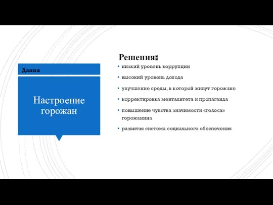 Настроение горожан низкий уровень коррупции высокий уровень дохода улучшение среды,