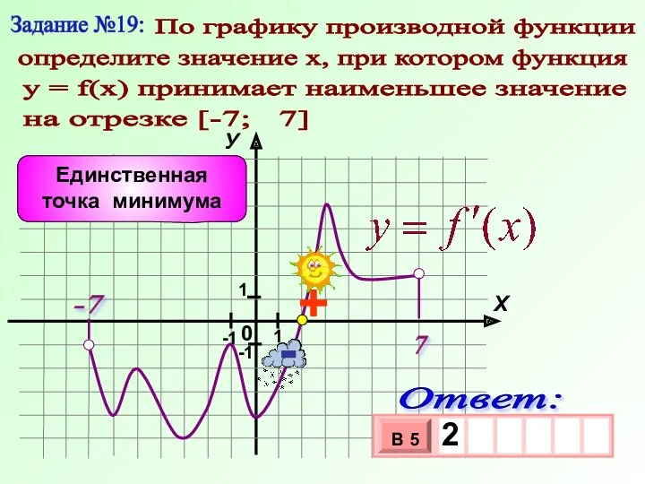 Задание №19: По графику производной функции определите значение х, при