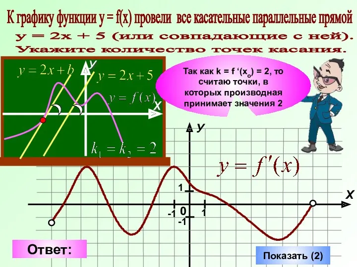 Показать (2) К графику функции у = f(x) провели все