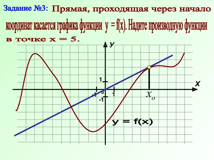 Задание №3: Прямая, проходящая через начало координат касается графика функции у = f(x). Надите производную функции