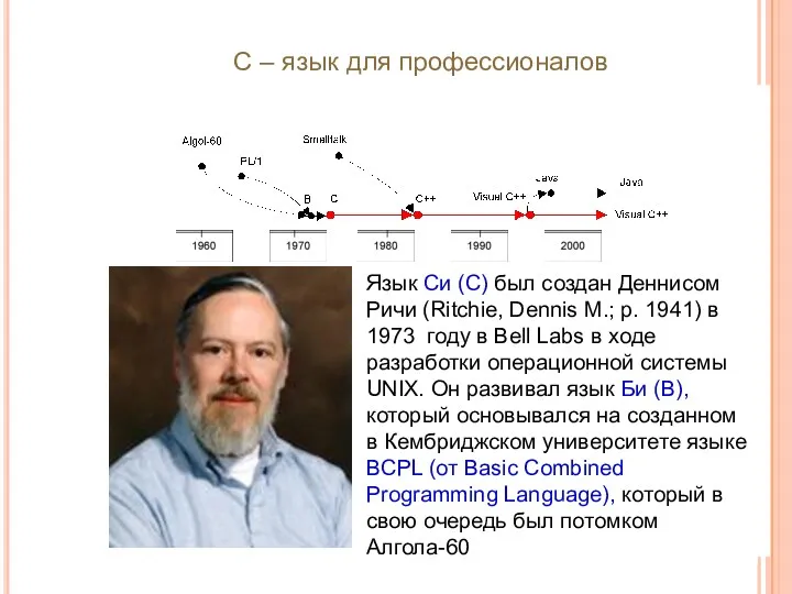 С – язык для профессионалов Язык Си (С) был создан