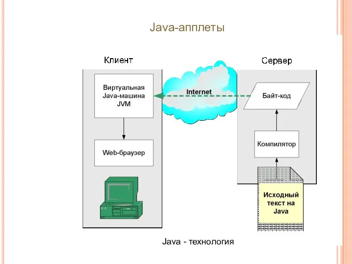 Java - технология Java-апплеты