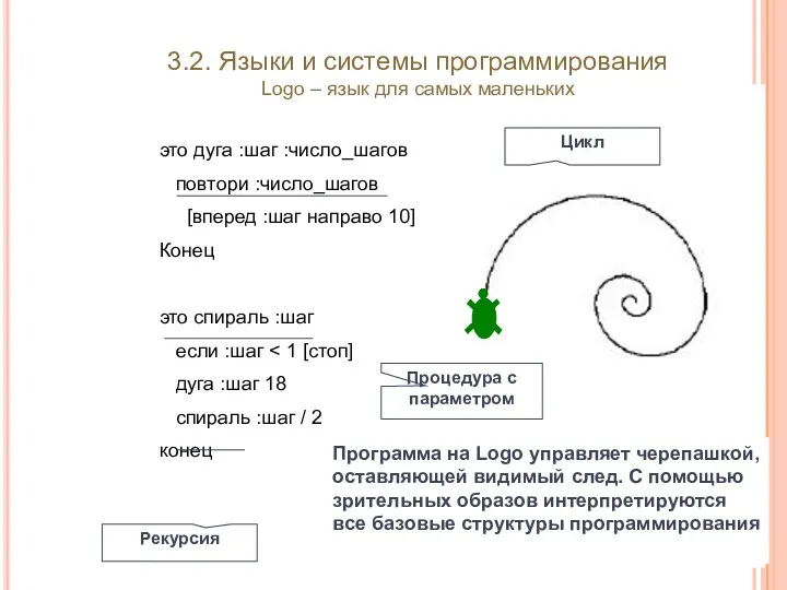 Программа на Logo управляет черепашкой, оставляющей видимый след. С помощью