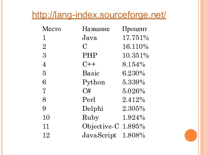 http://lang-index.sourceforge.net/