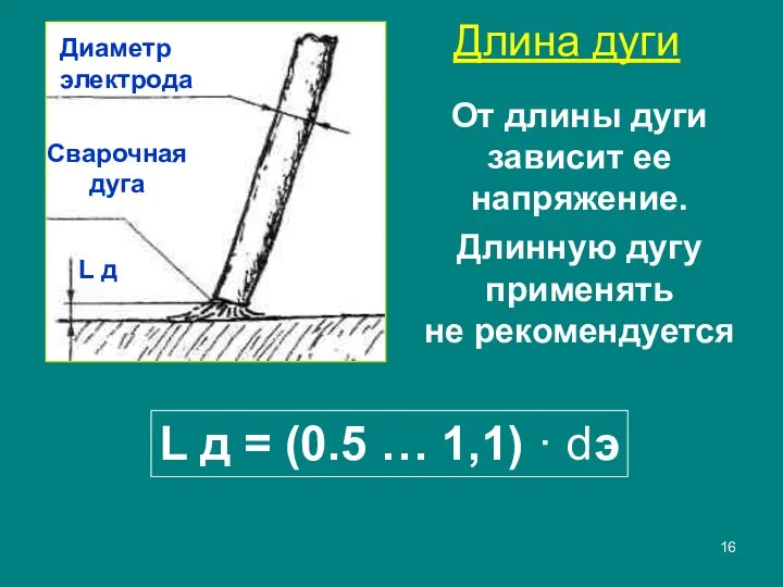 Длина дуги L д L д = (0.5 … 1,1) · dэ