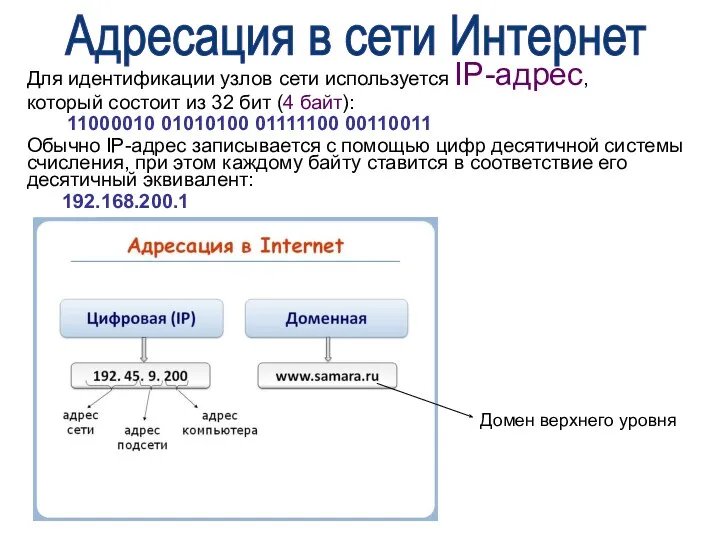 Для идентификации узлов сети используется IP-адрес, который состоит из 32