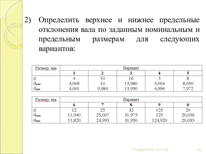 г. Старый Оскол, 2018 год Определить верхнее и нижнее предельные