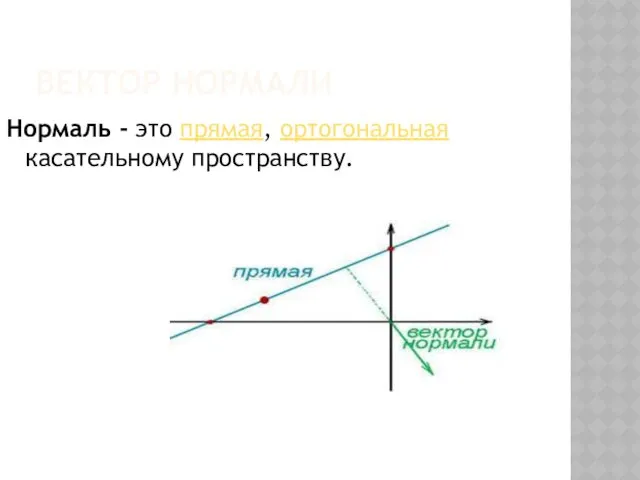 ВЕКТОР НОРМАЛИ Нормаль - это прямая, ортогональная касательному пространству.