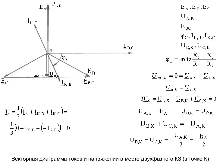 Векторная диаграмма токов и напряжений в месте двухфазного КЗ (в точке К)