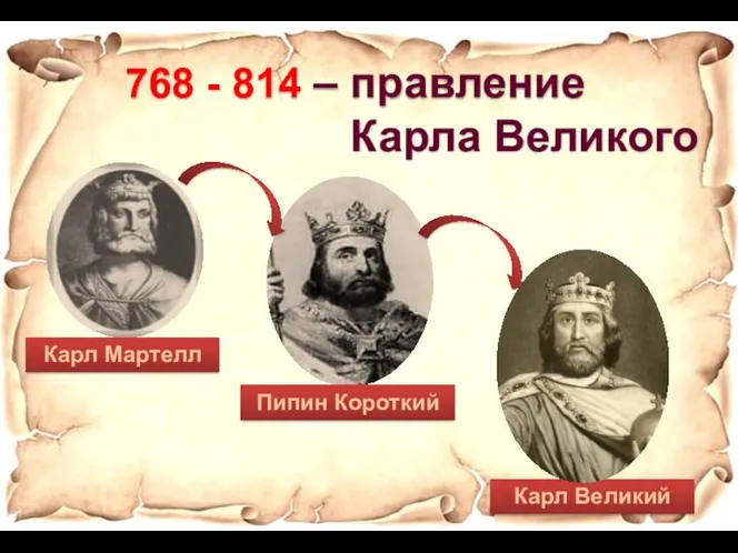 768 - 814 – правление Карла Великого Карл Мартелл Пипин Короткий Карл Великий