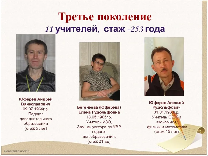 Третье поколение 11 учителей, стаж -253 года Юферев Алексей Рудольфович