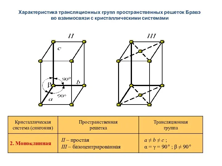 Характеристика трансляционных групп пространственных решеток Бравэ во взаимосвязи с кристаллическими системами