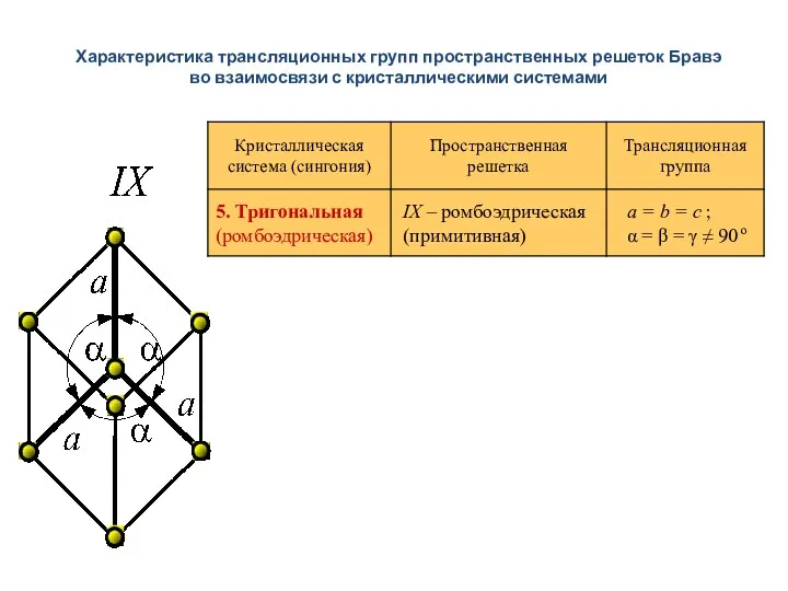 Характеристика трансляционных групп пространственных решеток Бравэ во взаимосвязи с кристаллическими системами