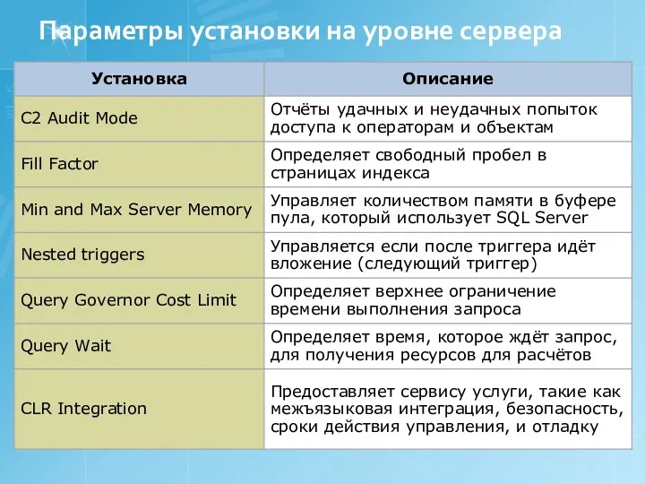 Параметры установки на уровне сервера