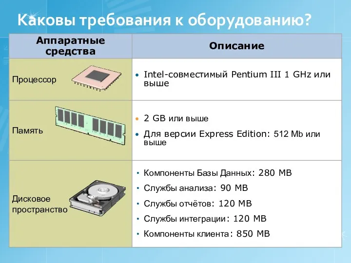 Каковы требования к оборудованию?