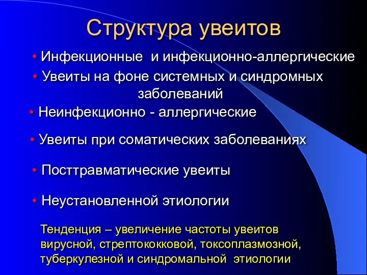 Структура увеитов Инфекционные и инфекционно-аллергические Увеиты на фоне системных и синдромных заболеваний Неустановленной