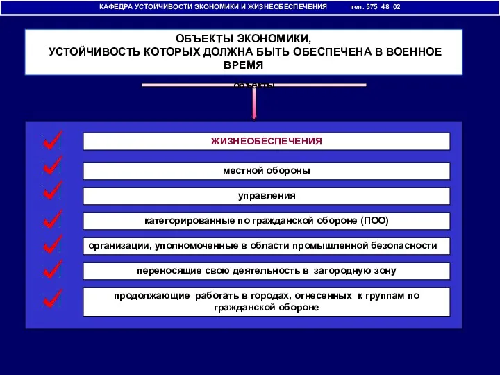 КАФЕДРА УСТОЙЧИВОСТИ ЭКОНОМИКИ И ЖИЗНЕОБЕСПЕЧЕНИЯ тел. 575 48 02 ОБЪЕКТЫ