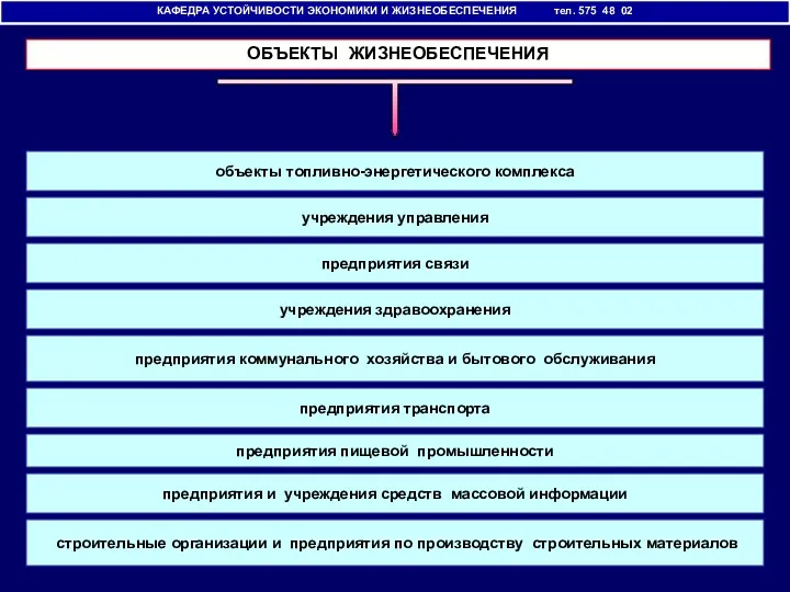 КАФЕДРА УСТОЙЧИВОСТИ ЭКОНОМИКИ И ЖИЗНЕОБЕСПЕЧЕНИЯ тел. 575 48 02 объекты