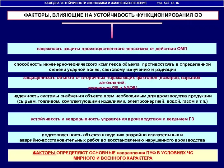 КАФЕДРА УСТОЙЧИВОСТИ ЭКОНОМИКИ И ЖИЗНЕОБЕСПЕЧЕНИЯ тел. 575 48 02 надежность