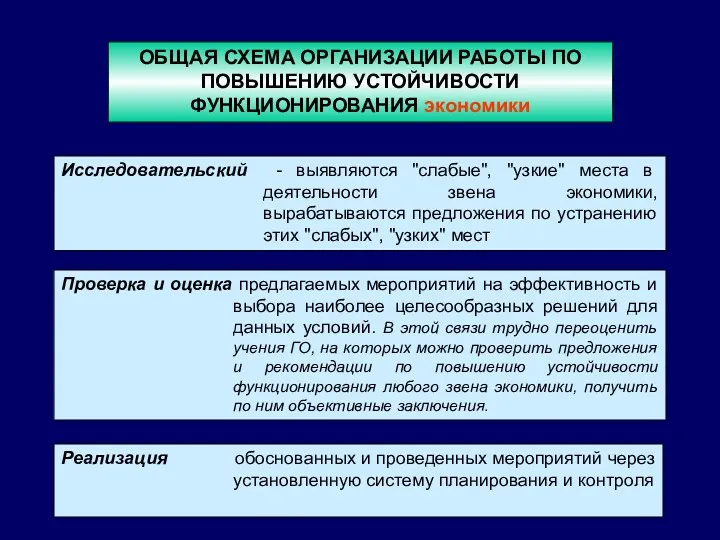 Реализация обоснованных и проведенных мероприятий через установленную систему планирования и