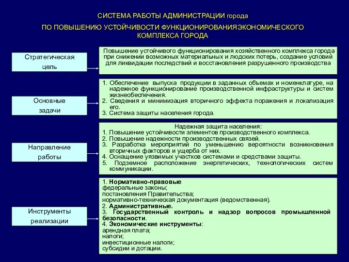 СИСТЕМА РАБОТЫ АДМИНИСТРАЦИИ города ПО ПОВЫШЕНИЮ УСТОЙЧИВОСТИ ФУНКЦИОНИРОВАНИЯЭКОНОМИЧЕСКОГО КОМПЛЕКСА ГОРОДА