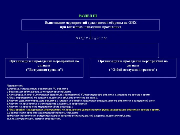 Выполнение мероприятий гражданской обороны на ОНХ при внезапном нападении противника