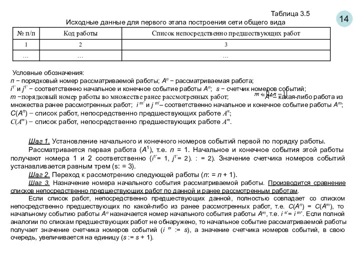 14 Таблица 3.5 Исходные данные для первого этапа построения сети