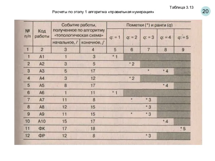 20 а) Действующая система калькулирования себестоимости продукции компании Plastim Corporation