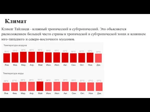 Климат Климат Тайланда - влажный тропический и субтропический. Это объясняется