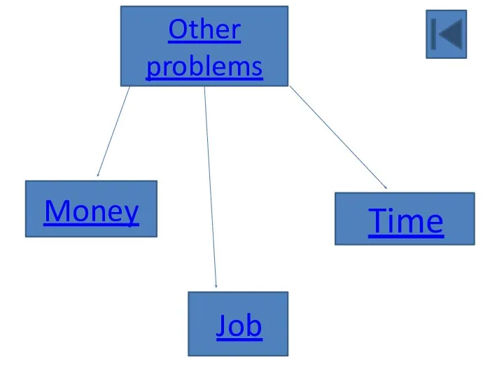 Other problems Money Time Job