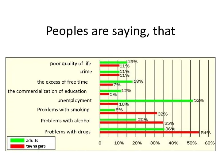 Peoples are saying, that poor quality of life the commercialization