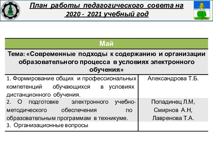 План работы педагогического совета на 2020 - 2021 учебный год