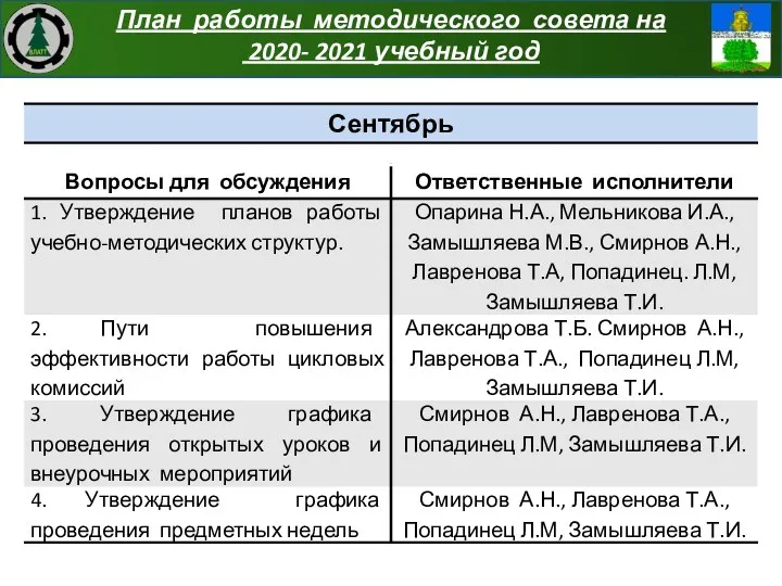 План работы методического совета на 2020- 2021 учебный год