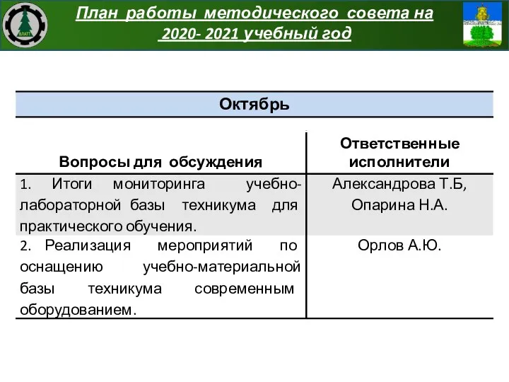 План работы методического совета на 2020- 2021 учебный год