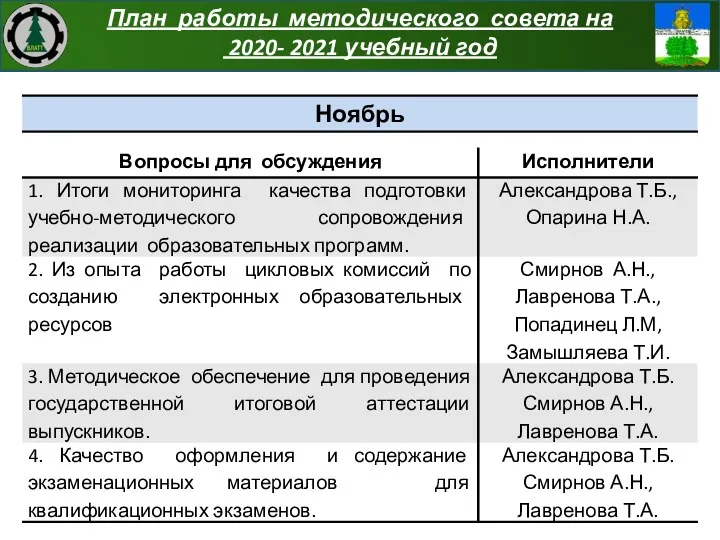 План работы методического совета на 2020- 2021 учебный год