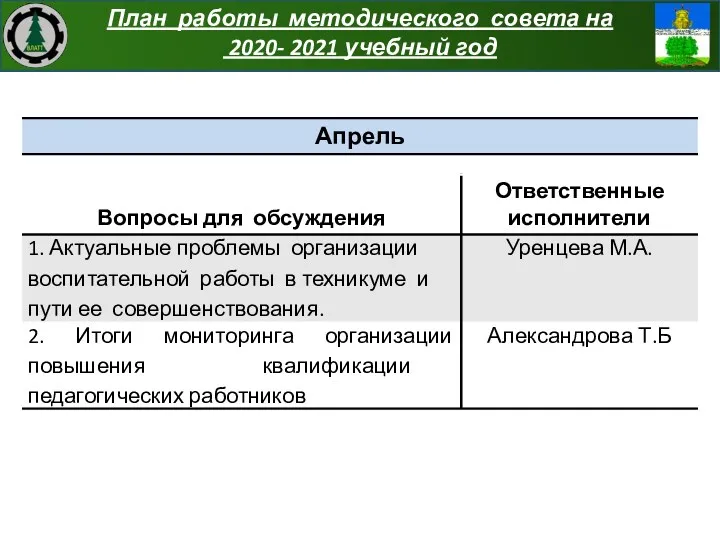 План работы методического совета на 2020- 2021 учебный год