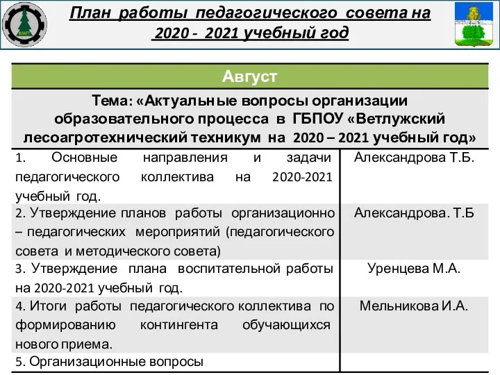 План работы педагогического совета на 2020 - 2021 учебный год