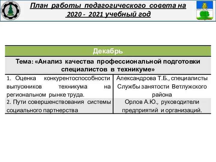 План работы педагогического совета на 2020 - 2021 учебный год